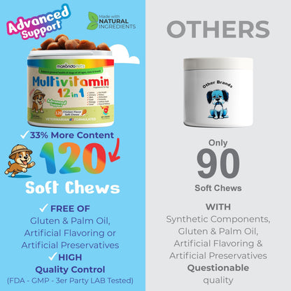 12-in-1 Dog Multivitamin Soft Treats for Health