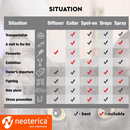 Calming Cat Diffuser Refills for Anxiety Relief