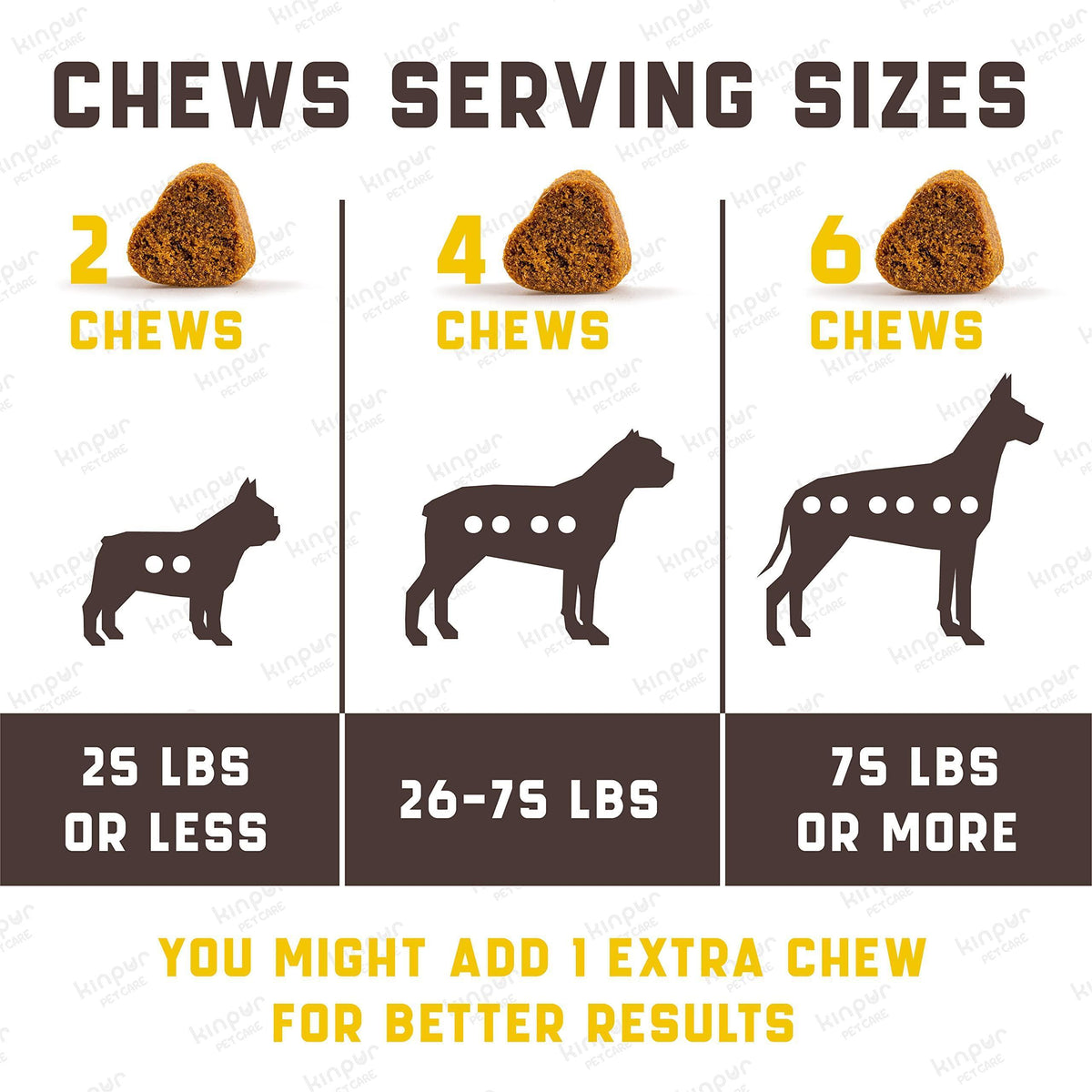 Green Lawn Chews for Healthy Dogs & Grass