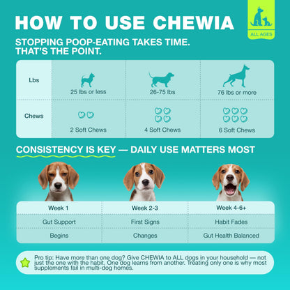 No-Poo Chews for Dogs – Stool Eating Deterrent