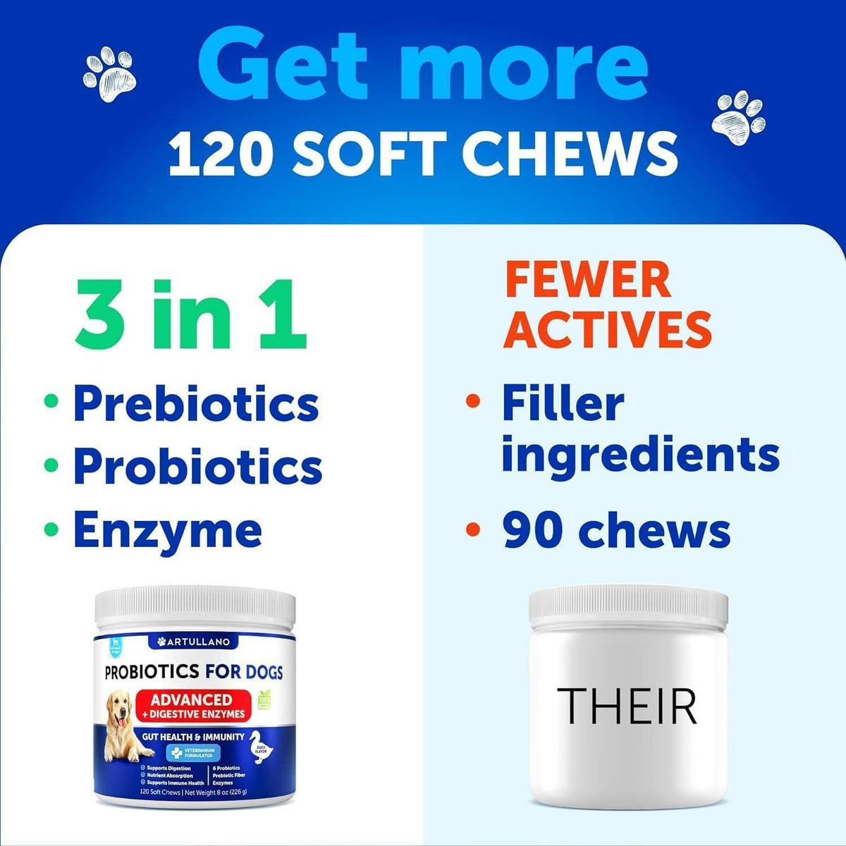 Dog Probiotics for Gut Health & Immunity