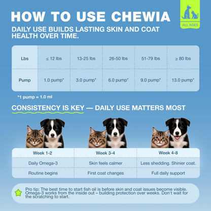 Omega 3 Fish Oil for Dogs & Cats – Healthy Skin & Coat Support