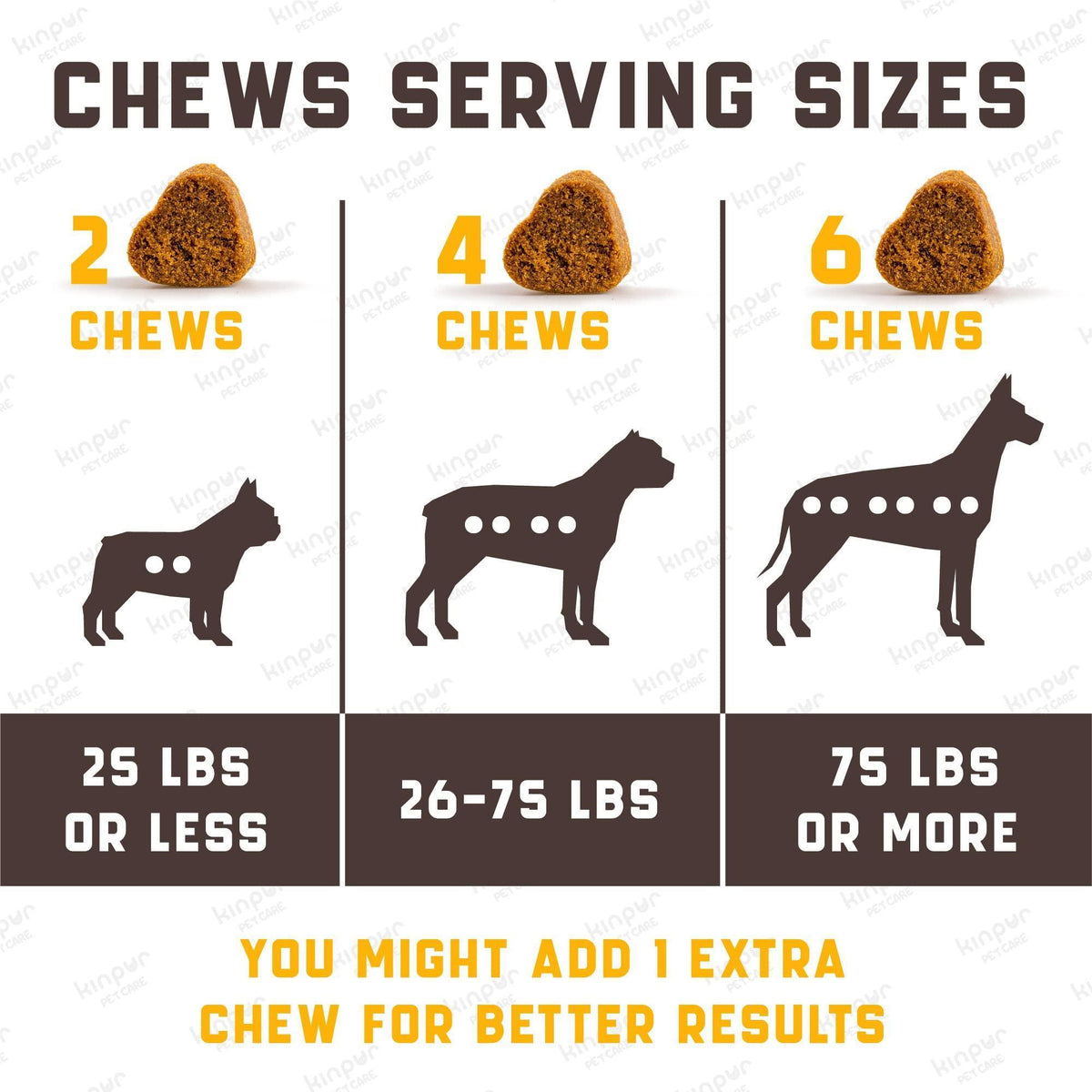 20-in-1 Dog Multivitamin Supplements for Health