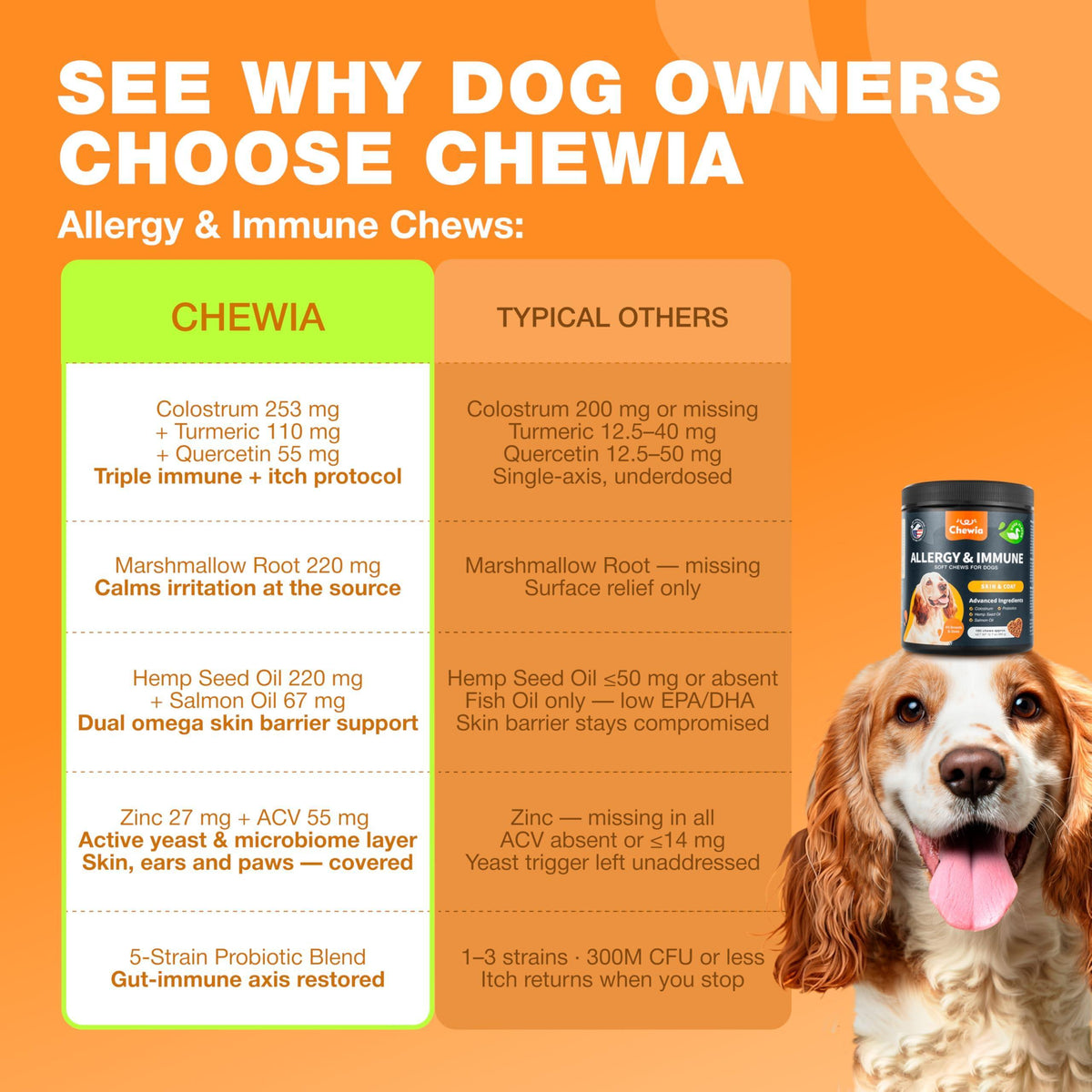Dog Allergy Relief Chews for Itchy Skin