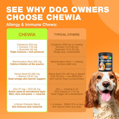 Dog Allergy Relief Chews for Itchy Skin