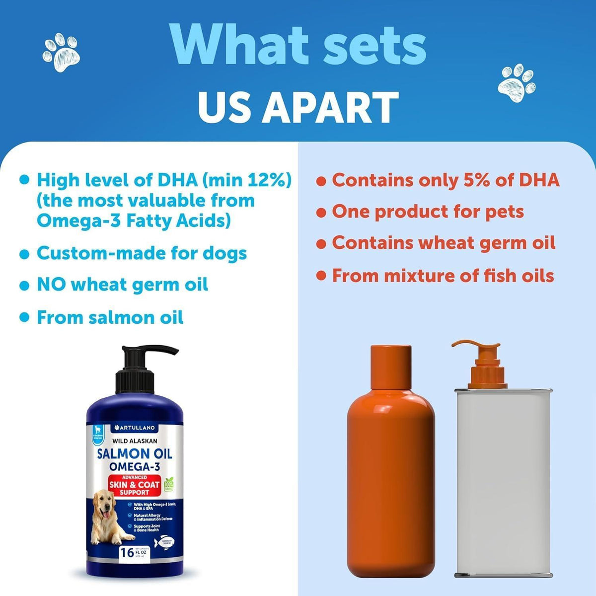 Wild Alaskan Salmon Oil for Dogs – Omega 3