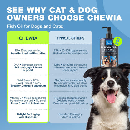 Omega 3 Fish Oil for Dogs & Cats – Healthy Skin & Coat Support