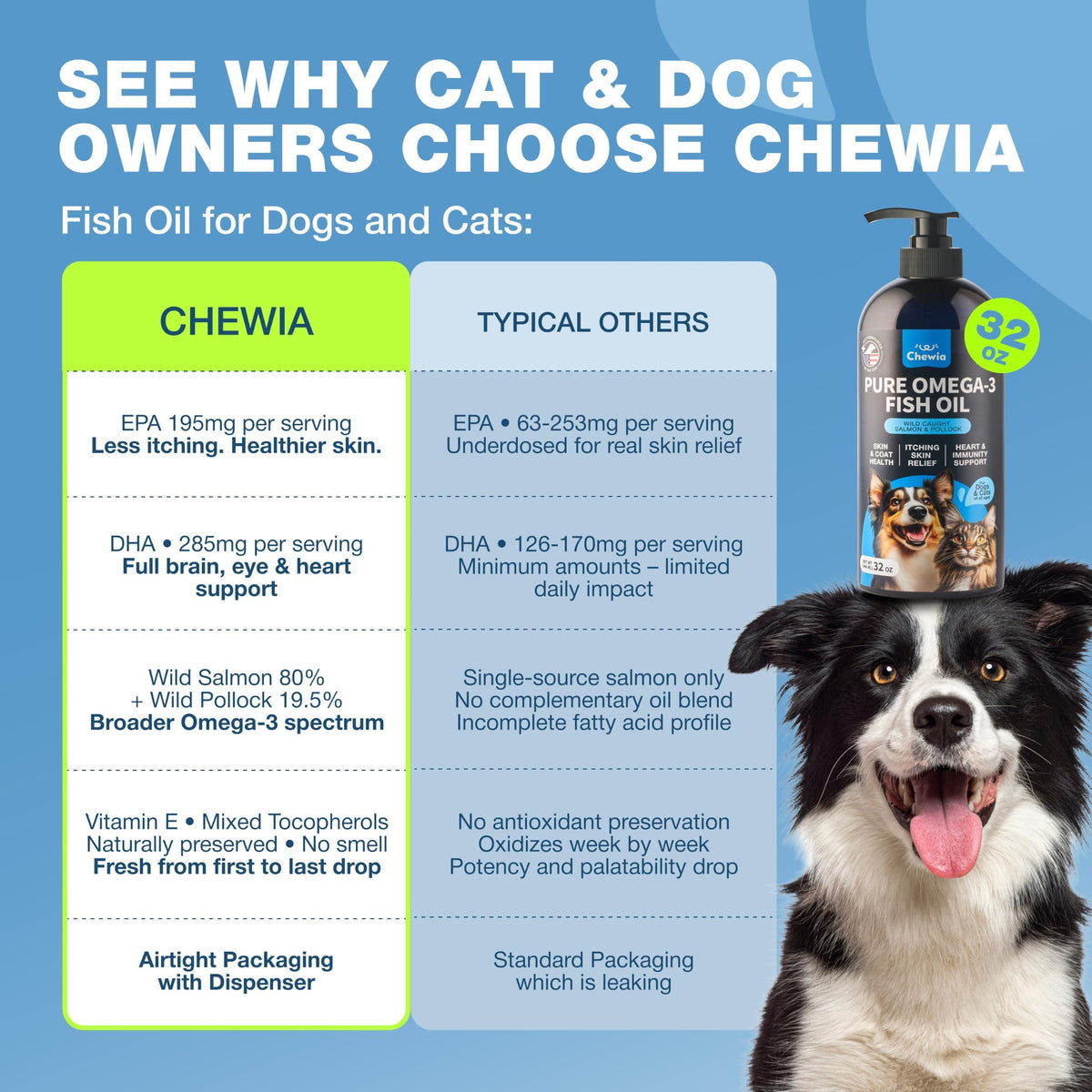 Fish Oil for Dogs & Cats – Omega-3 Skin & Coat Support