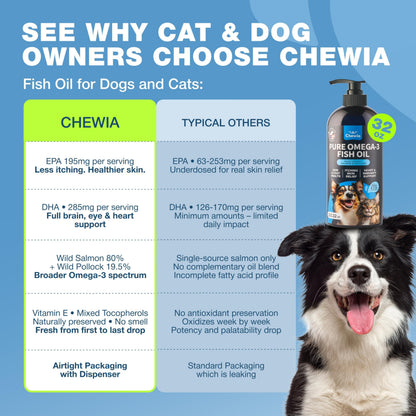 Fish Oil for Dogs & Cats – Omega-3 Skin & Coat Support