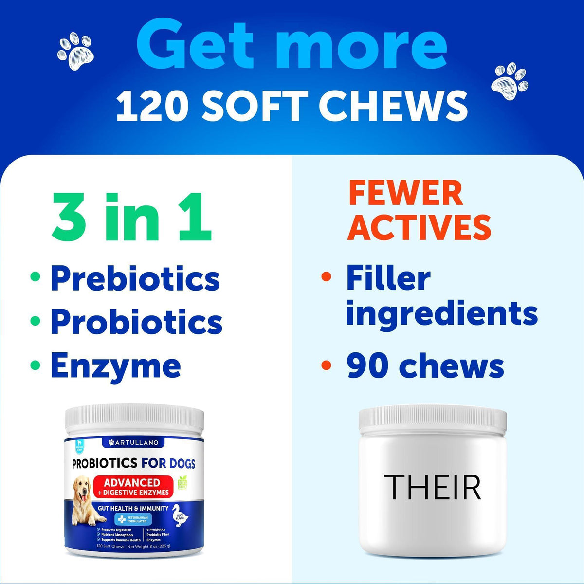 Dog Probiotic Chews for Gut Health & Immunity