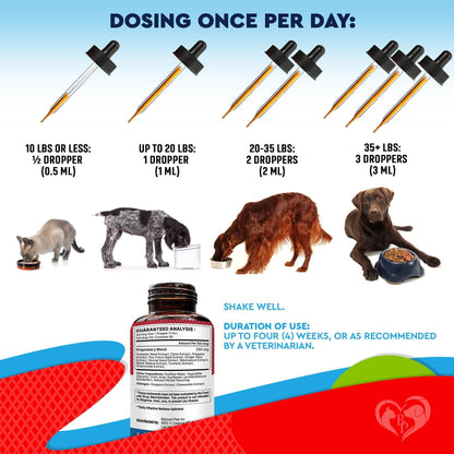 Natural Intestinal Defense for Dogs & Cats
