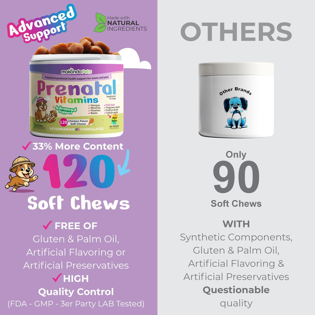 Dog Prenatal Vitamins for Pregnant Nursing Dogs