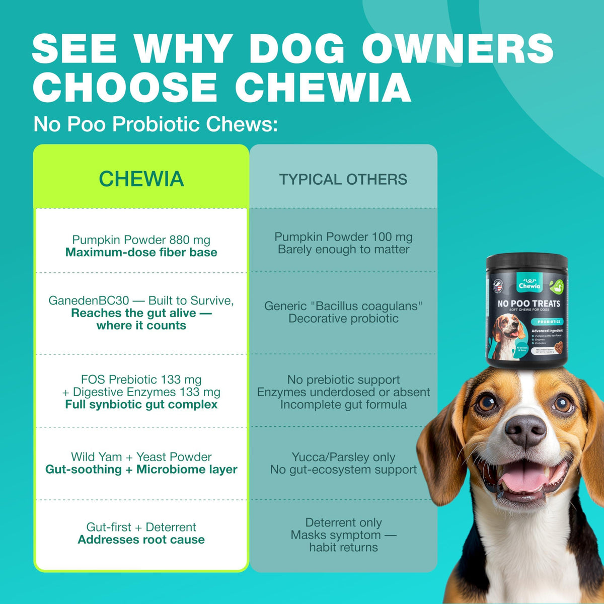 No-Poo Chews for Dogs – Stool Eating Deterrent