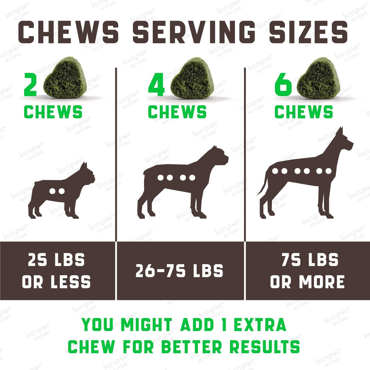 Green Lawn Chews for Dogs Urine Neutralizer