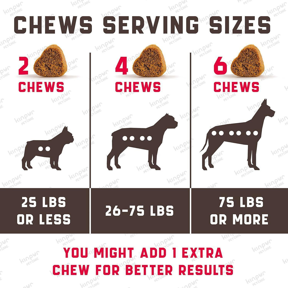 Dog UTI Treatment Chews with Cranberry for Urinary Health