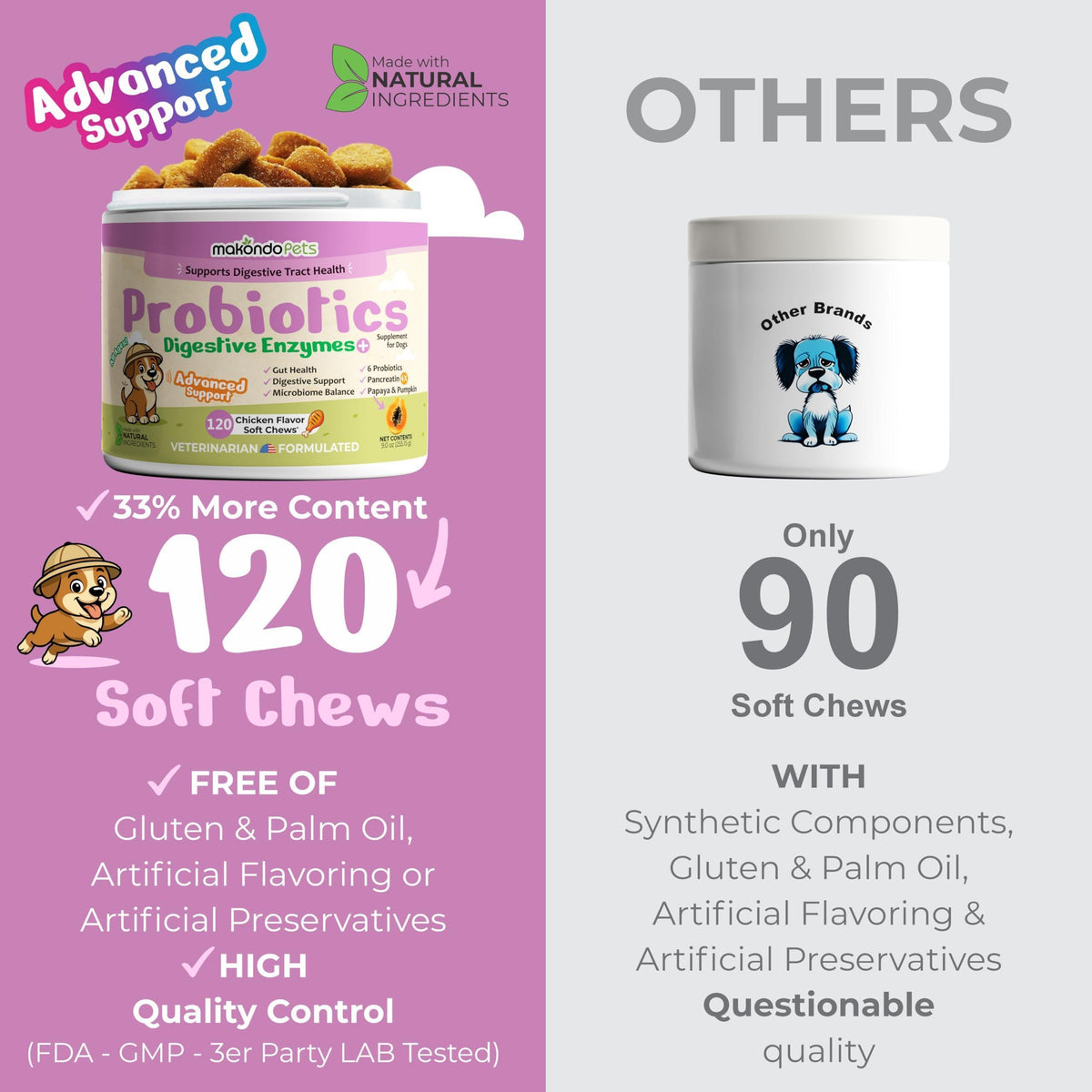 Dog Probiotics Chews with Pumpkin & Enzymes