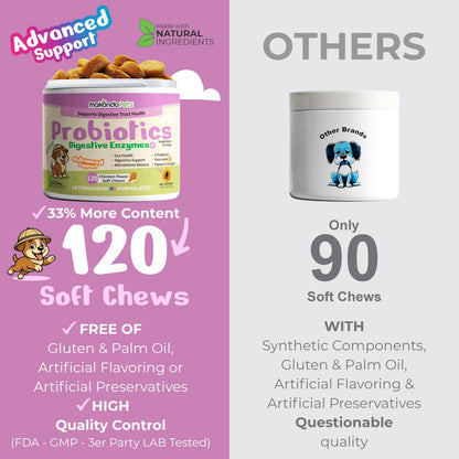 Dog Probiotics Chews with Pumpkin & Enzymes