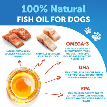 Omega 3 Fish Oil for Dogs | Skin & Coat