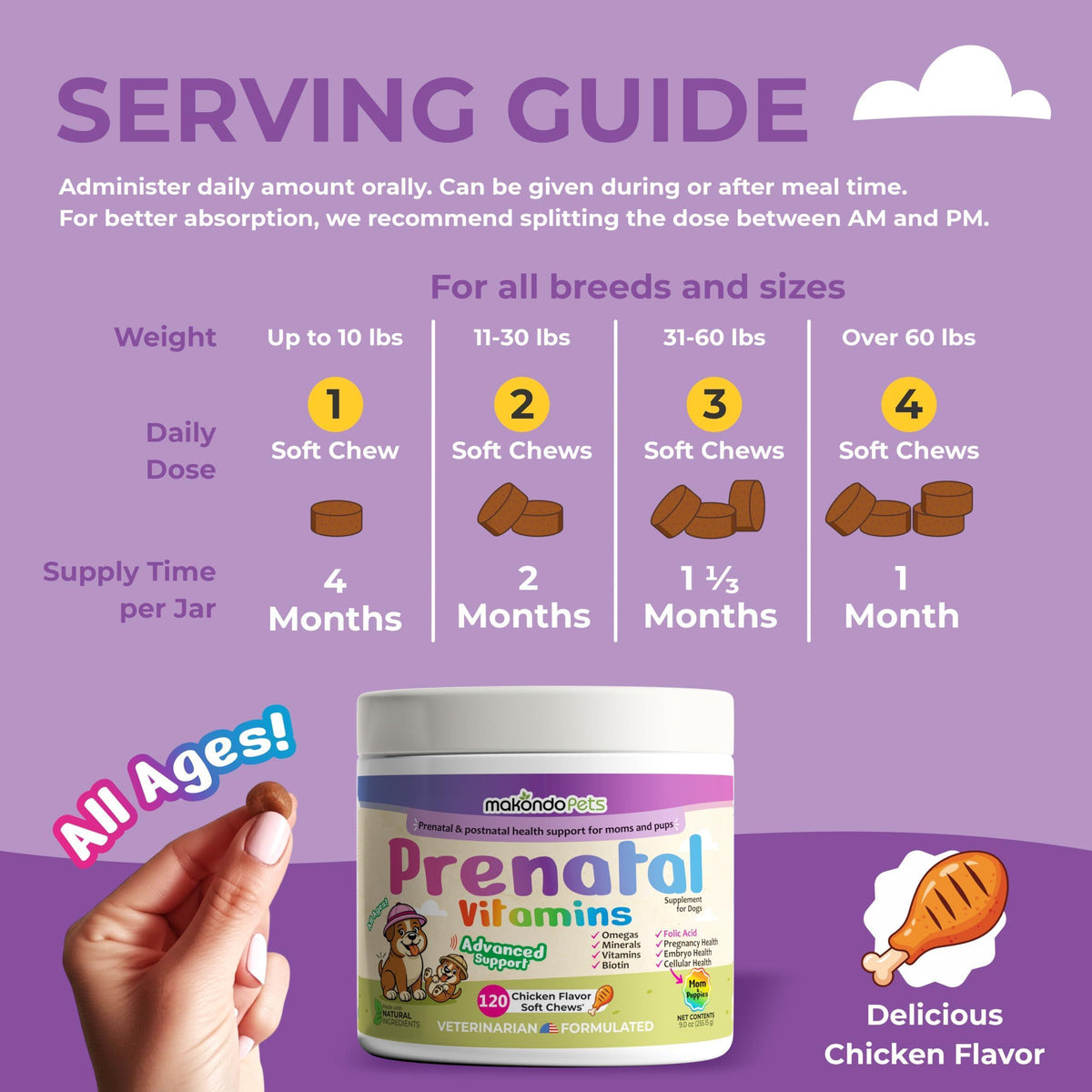 Dog Prenatal Vitamins for Pregnant Nursing Dogs