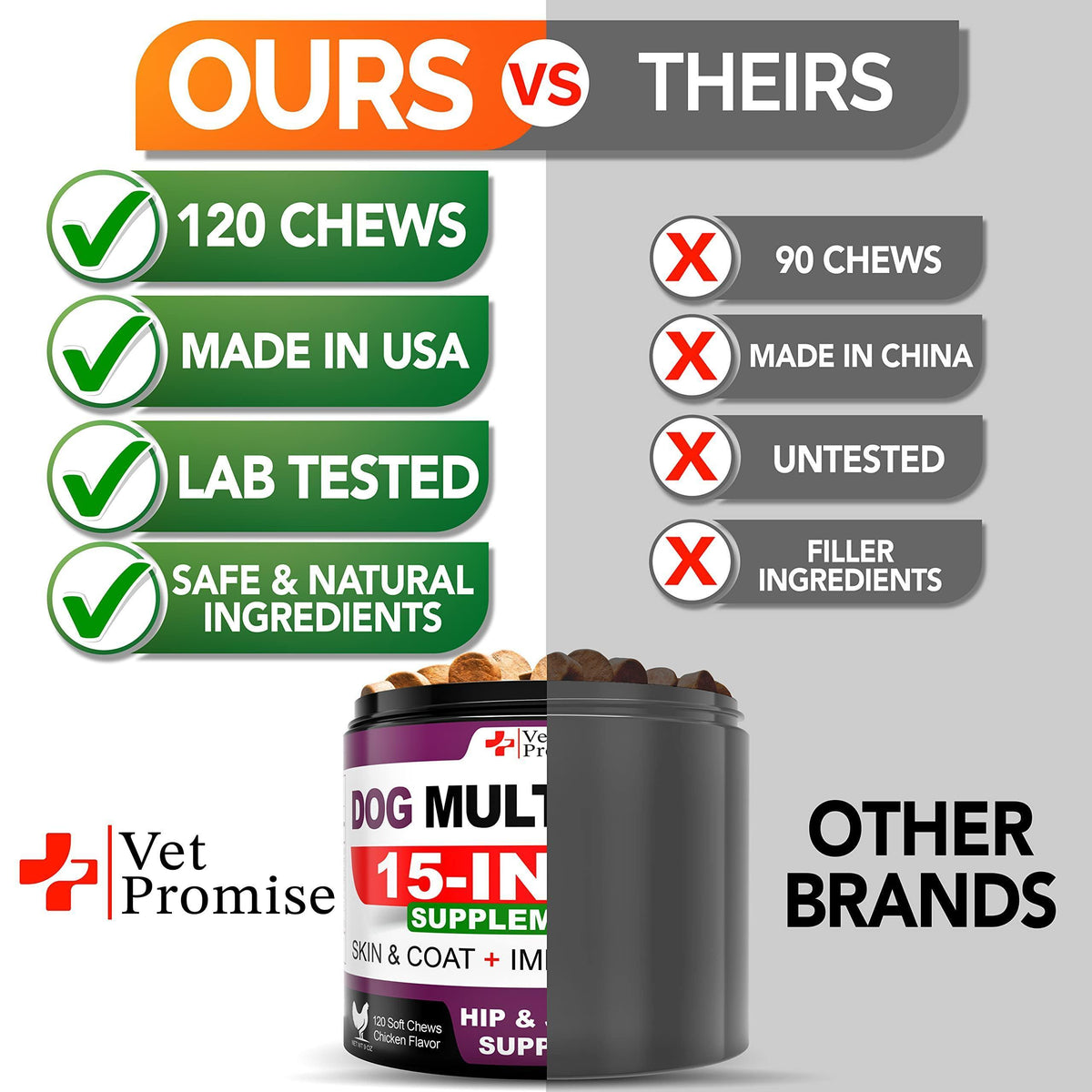 Dog Multivitamin Chews with Glucosamine for Joint Health