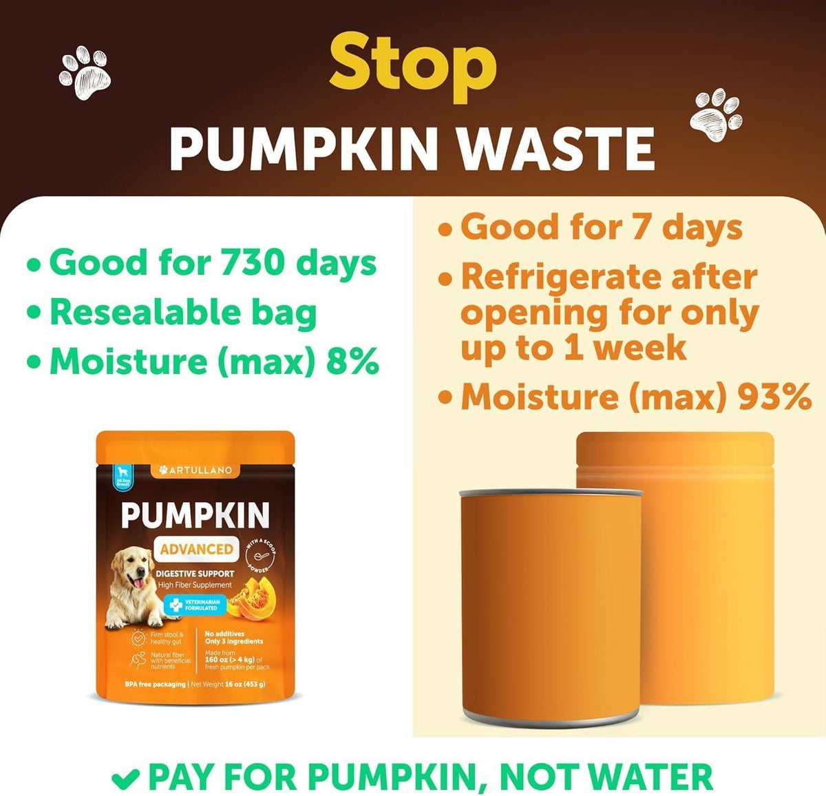 Pumpkin Powder for Dogs Digestive & Gut Support