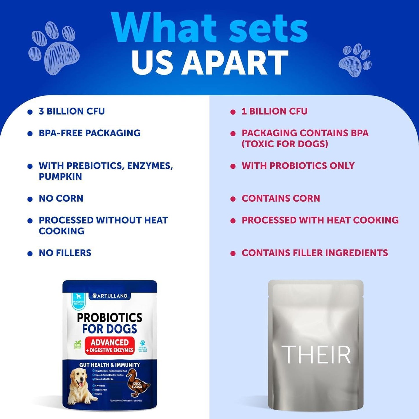 Dog Probiotic Chews for Gut Health