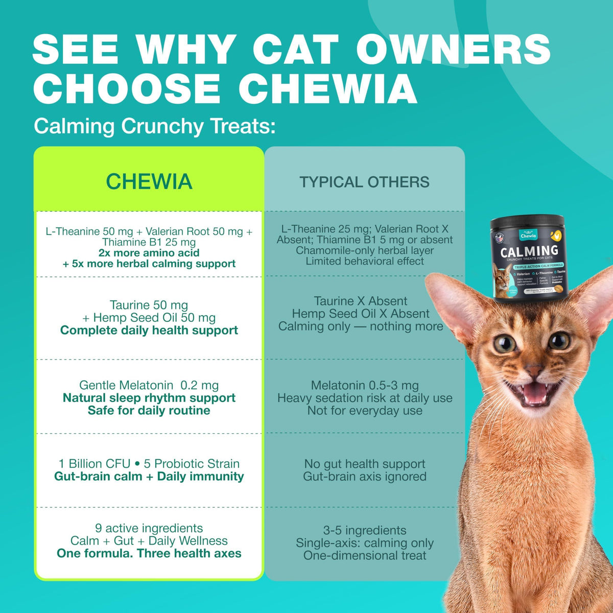 Calming Cat Vitamins & Treats for Anxiety