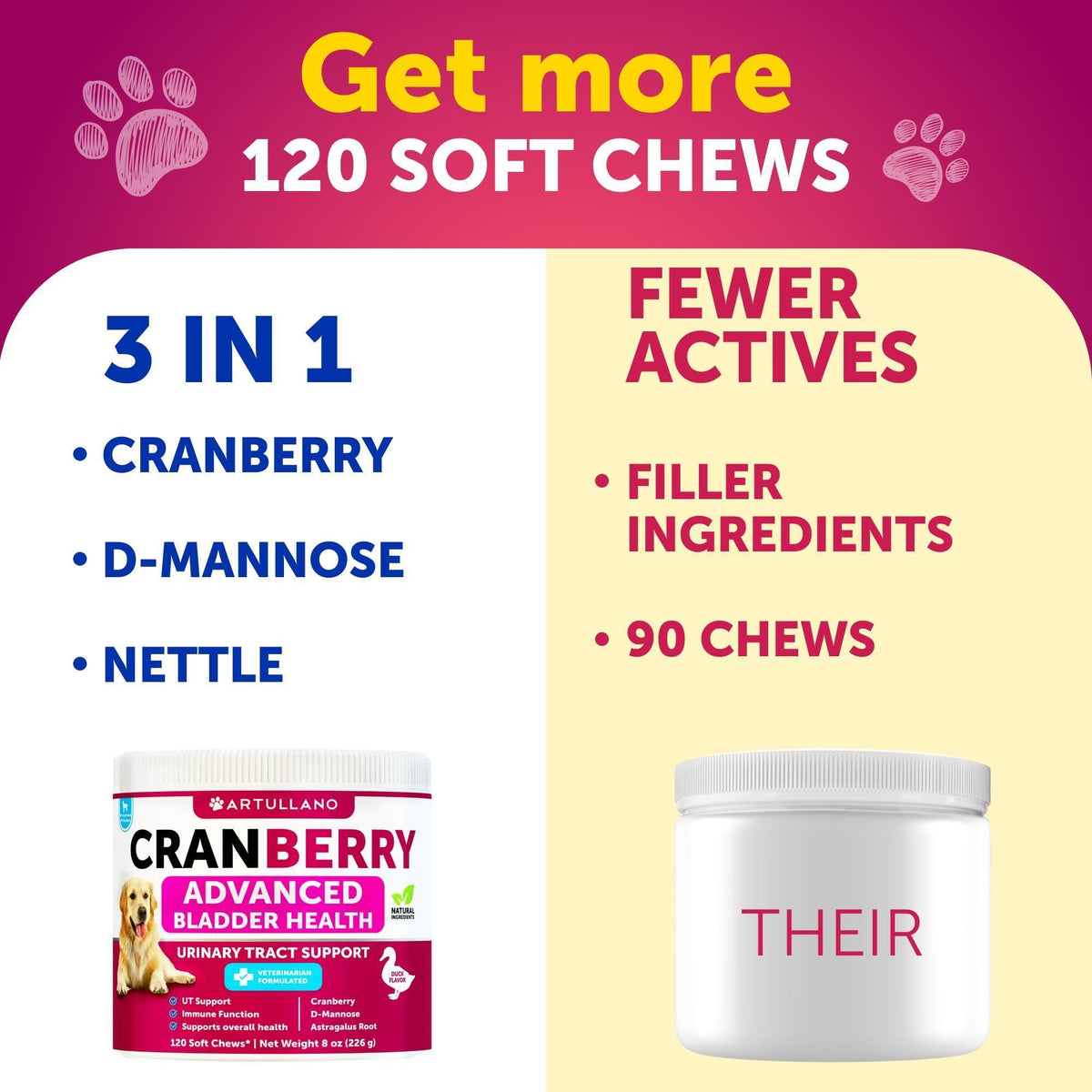 (2 Pack) Dog Urinary Tract Cranberry Chews