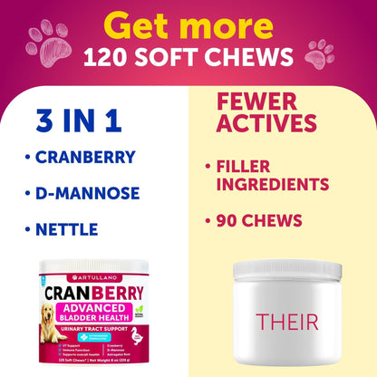(2 Pack) Dog Urinary Tract Cranberry Chews