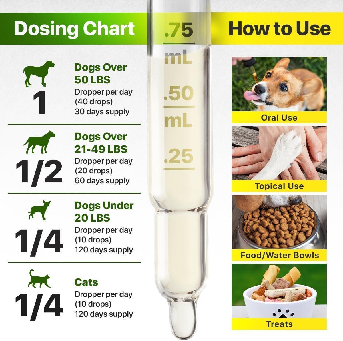 Charlie&Buddy Hemp Salmon Oil for Dogs
