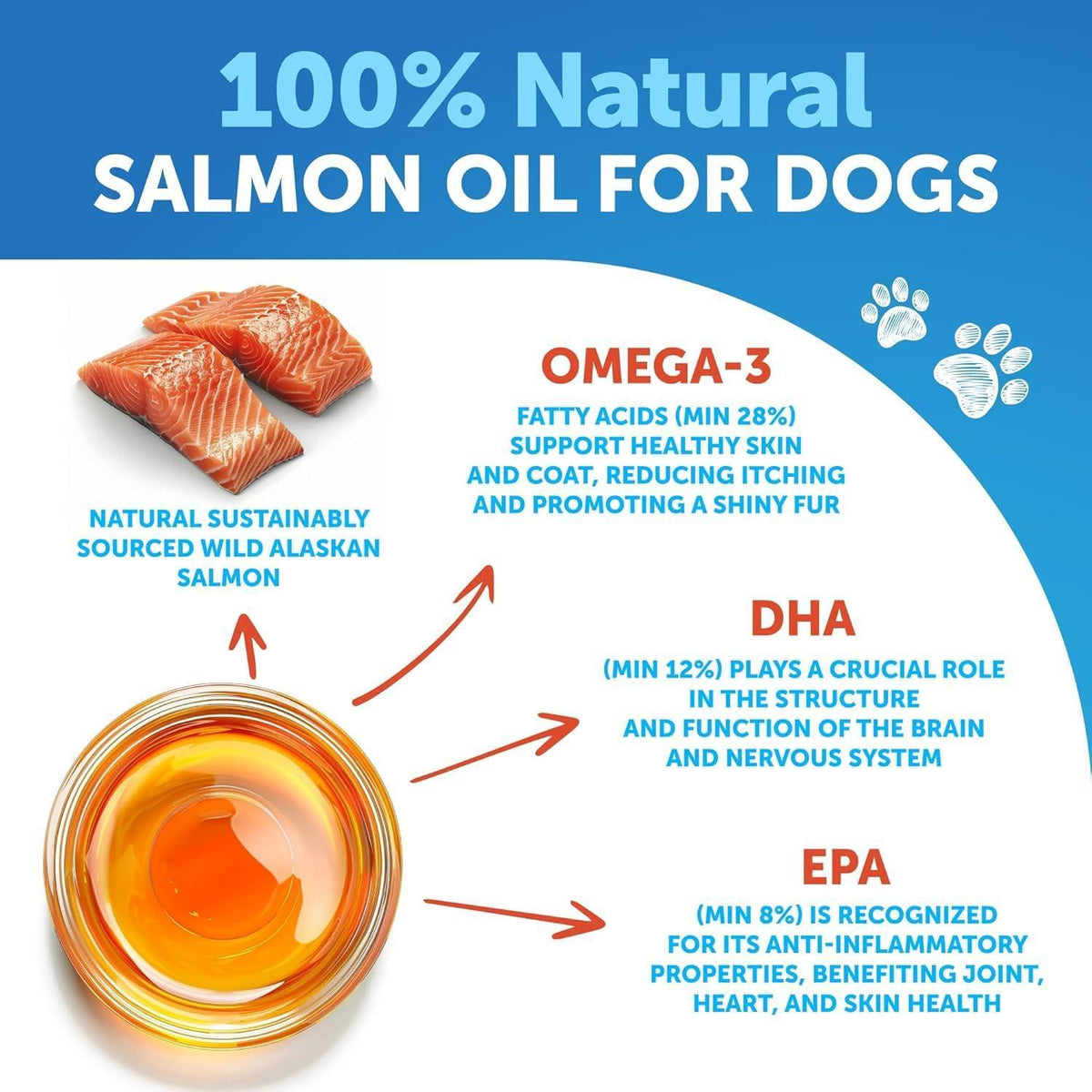 Wild Alaskan Salmon Oil for Dogs – Omega 3