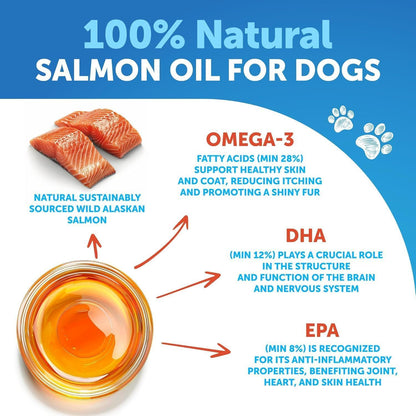 Wild Alaskan Salmon Oil for Dogs – Omega 3